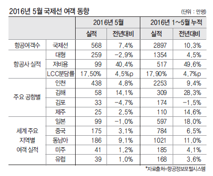 에디터 사진